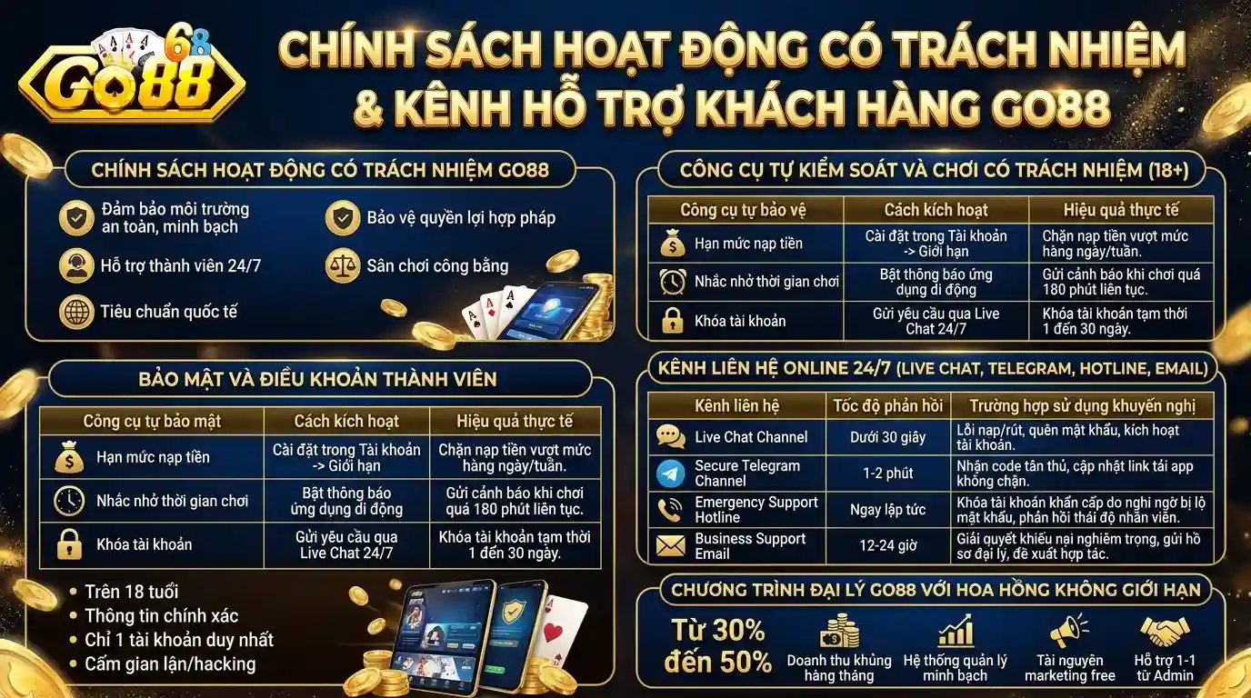 go88 chinh sach van hanh co trach nhiem kenh ho tro khach hang